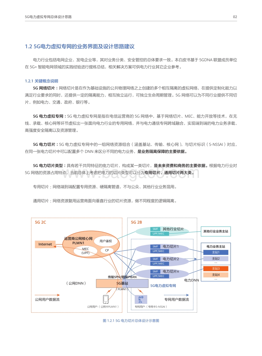 5G确定性网络@电力系列白皮书II：5G电力虚拟专网建网模式.pdf_第5页