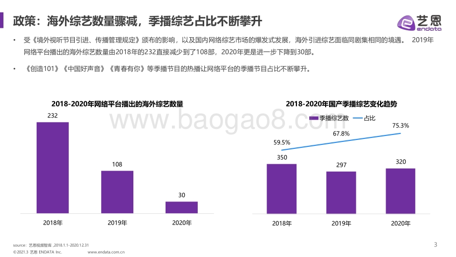 2018-2020年综艺市场格局变化.pdf_第3页