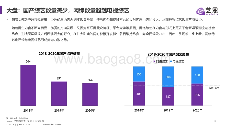 2018-2020年综艺市场格局变化.pdf_第4页
