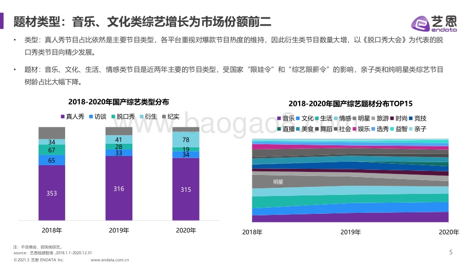 2018-2020年综艺市场格局变化.pdf_第5页