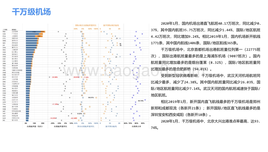 2020年1月中国民航市场简报.pdf_第2页