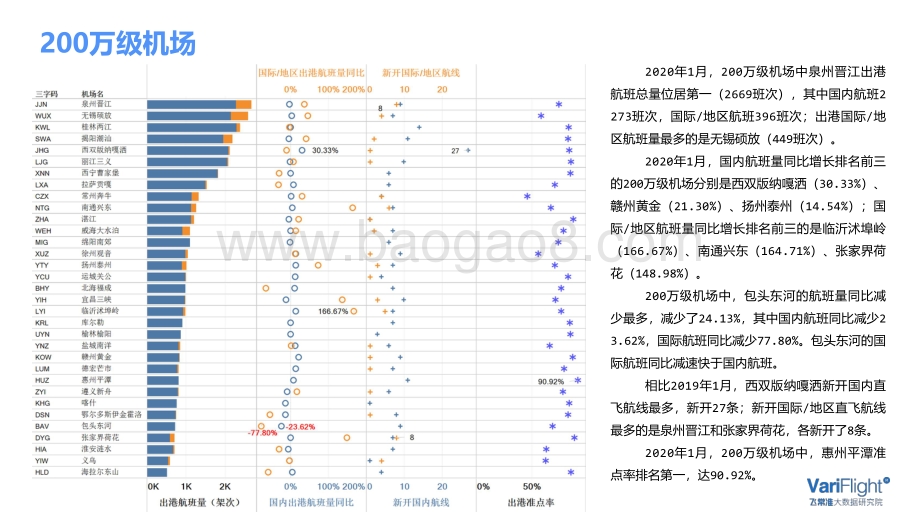 2020年1月中国民航市场简报.pdf_第3页