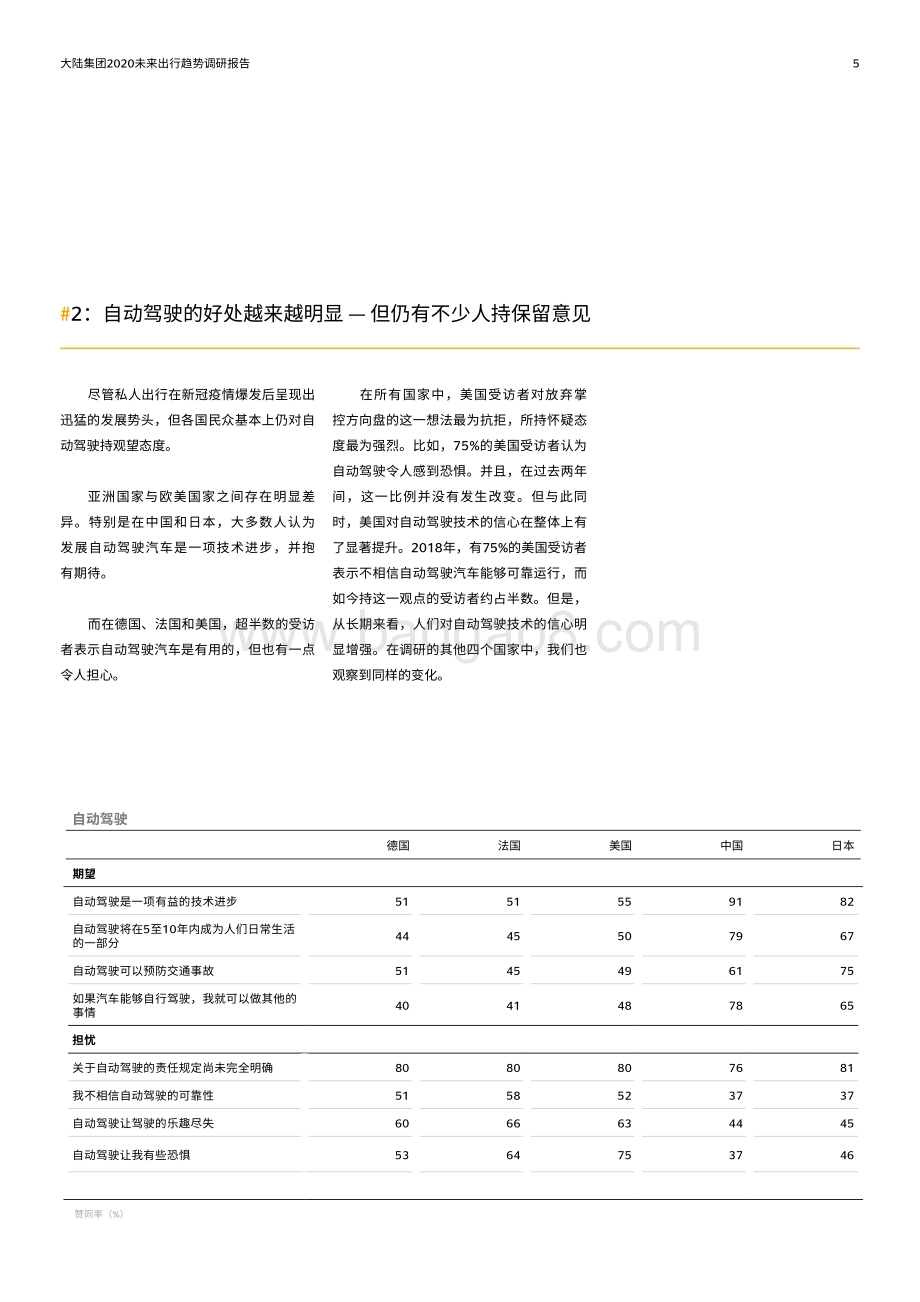 2020未来出行趋势调研报告：从驾驶者到乘客：对汽车科技发展的态度.pdf_第5页