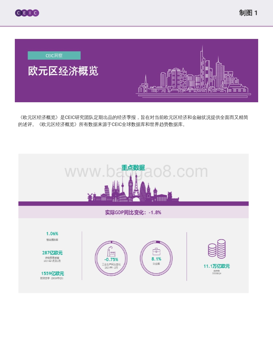 2021年二季度欧元区经济概览.pdf_第2页
