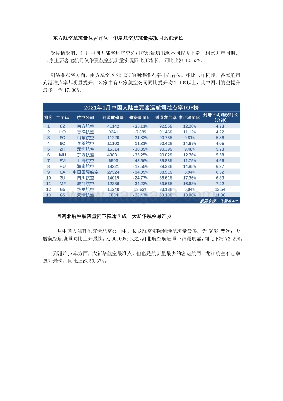 2021年1月全球航司到港准点率报告.pdf_第3页