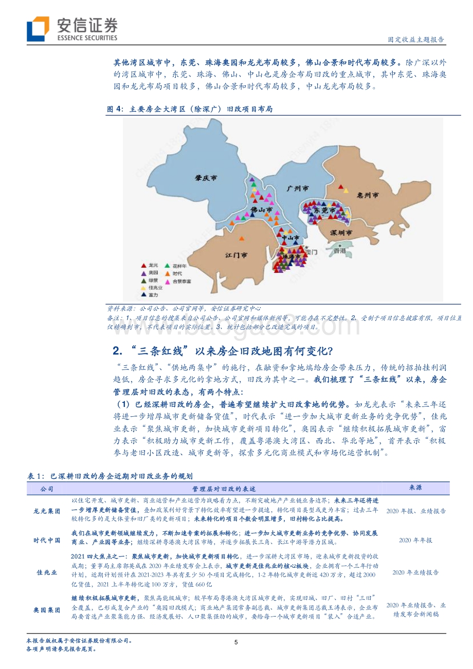 城市更新系列报告四：解析房企旧改地图：“领地”特征与三条红线以来的变化.pdf_第5页