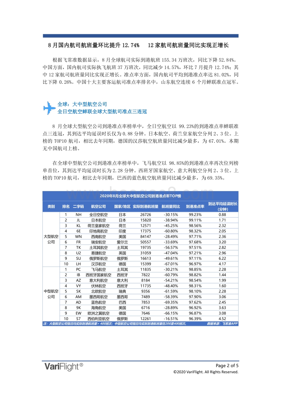 2020年8月全球航空公司到港准点率报告.pdf_第2页