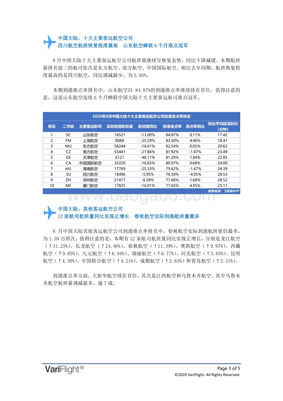 2020年8月全球航空公司到港准点率报告.pdf_第3页