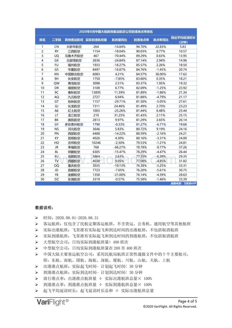 2020年8月全球航空公司到港准点率报告.pdf_第4页