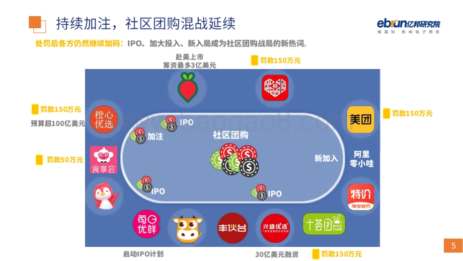 零售电商生态观察2021年2月刊.pdf_第5页