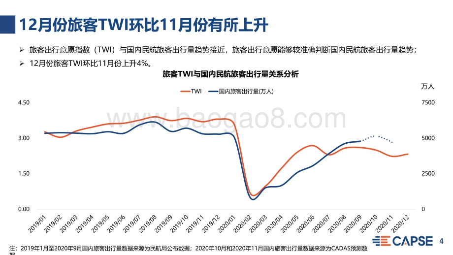 2020年12月旅客出行意愿指数（TWI）分析.pdf_第4页