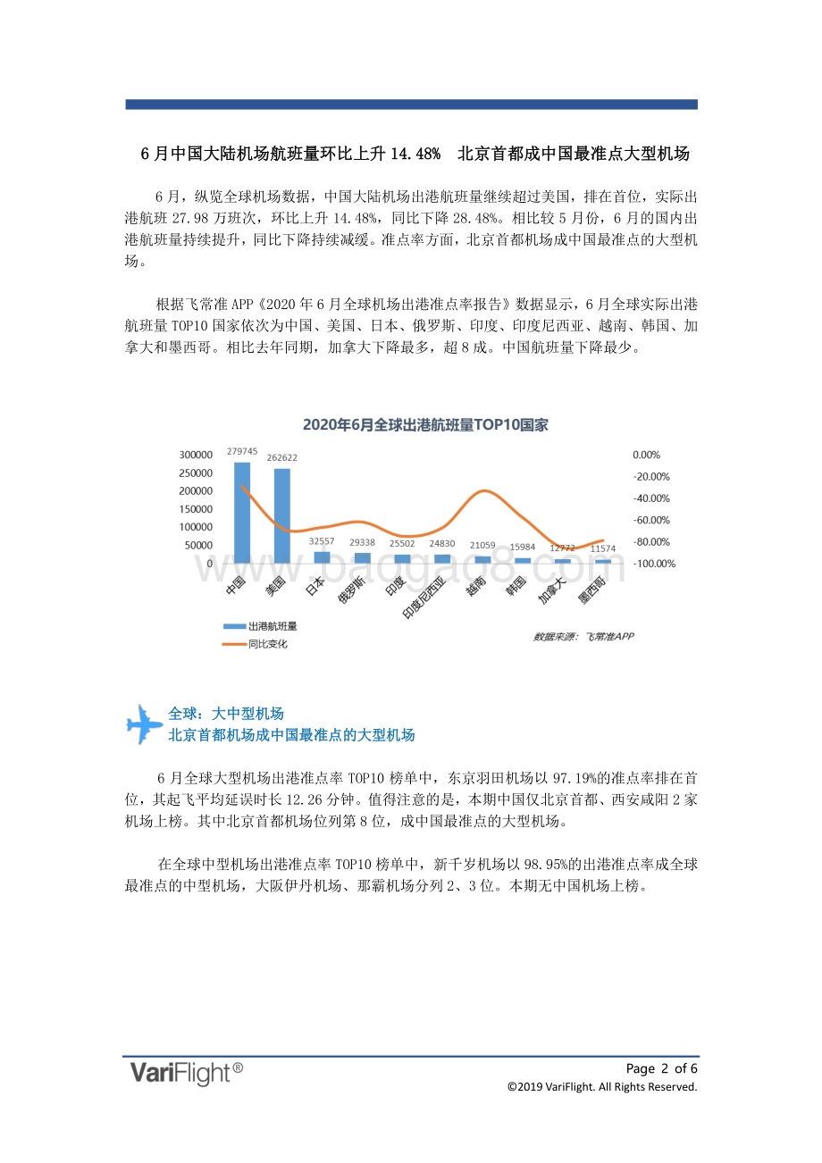 2020年6月全球机场出港准点率报告.pdf_第2页