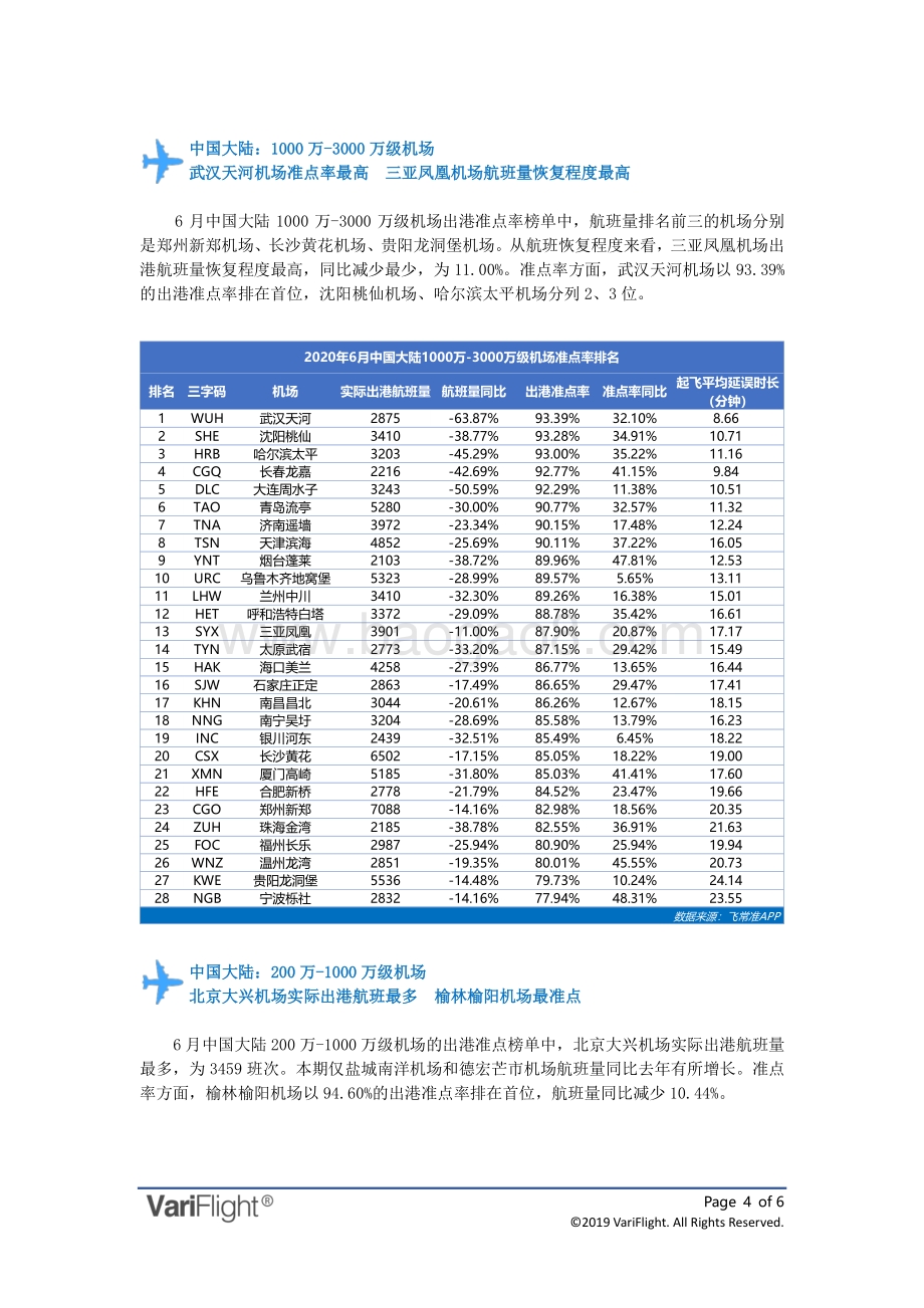 2020年6月全球机场出港准点率报告.pdf_第4页