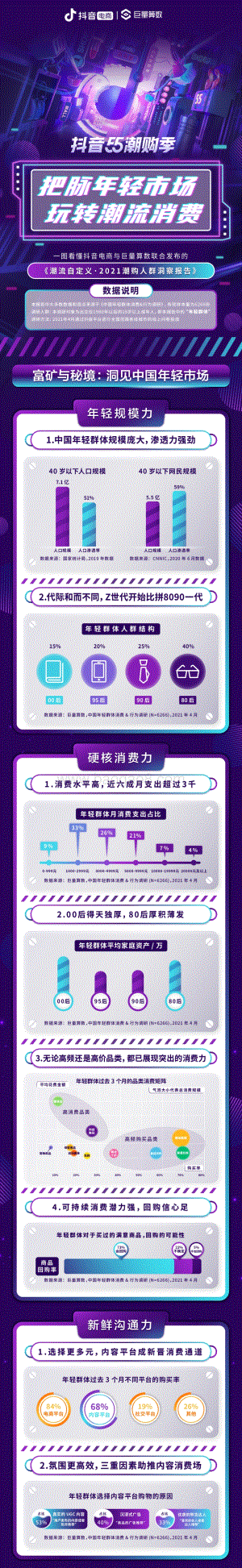2021潮购人群洞察报告.pdf