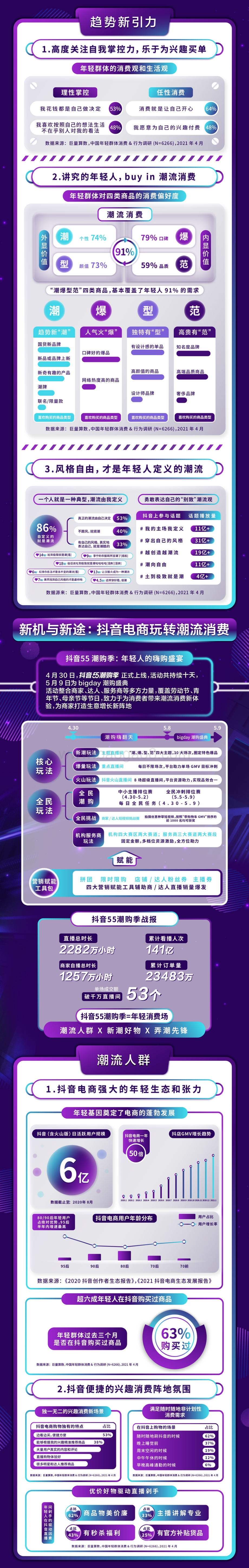 2021潮购人群洞察报告.pdf_第2页