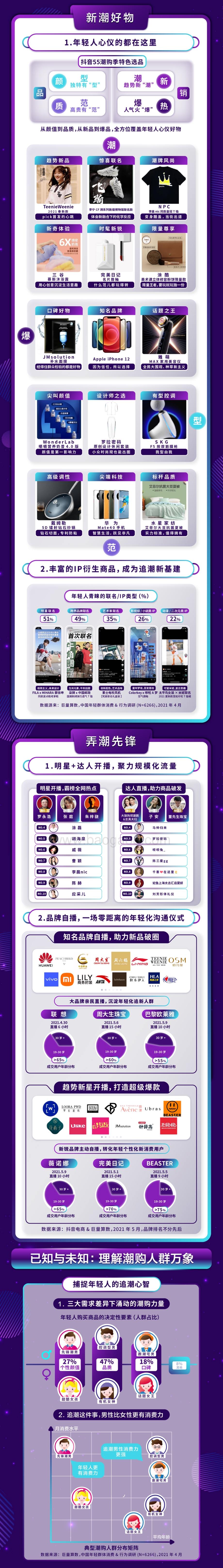 2021潮购人群洞察报告.pdf_第3页