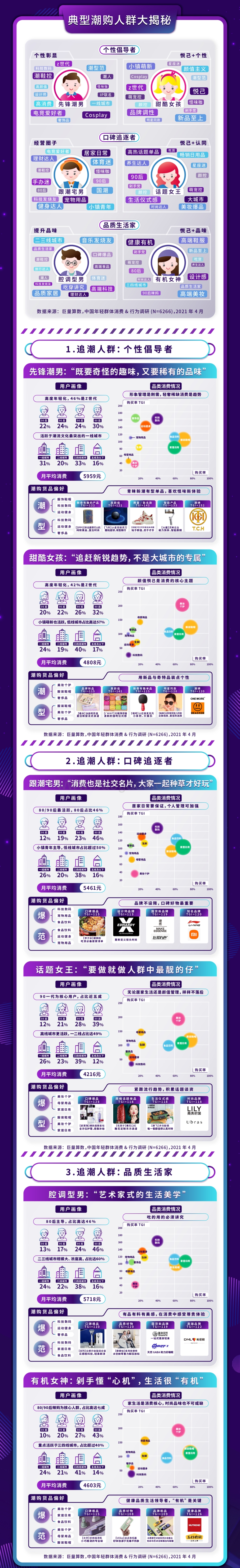 2021潮购人群洞察报告.pdf_第4页