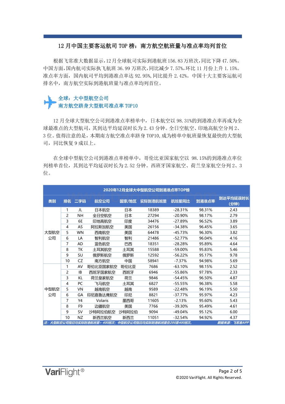 2020年12月全球航空公司到港准点率报告.pdf_第2页