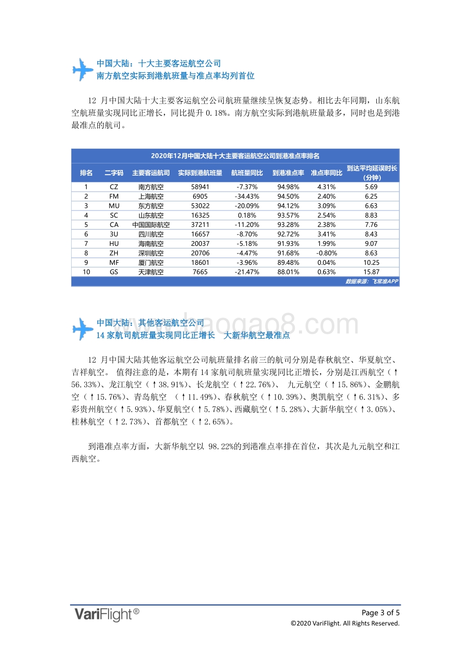 2020年12月全球航空公司到港准点率报告.pdf_第3页