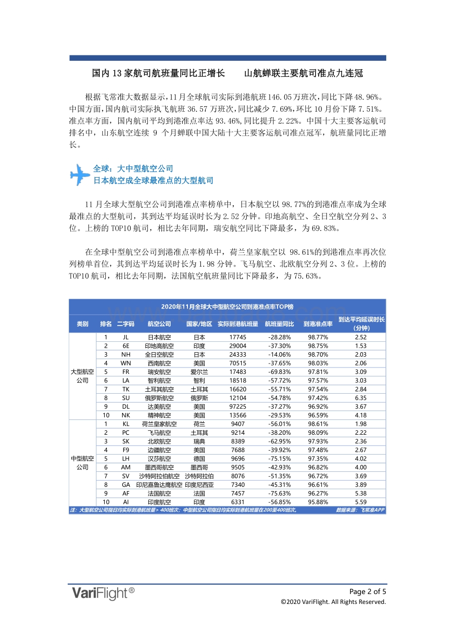 2020年11月全球航空公司到港准点率报告.pdf_第2页