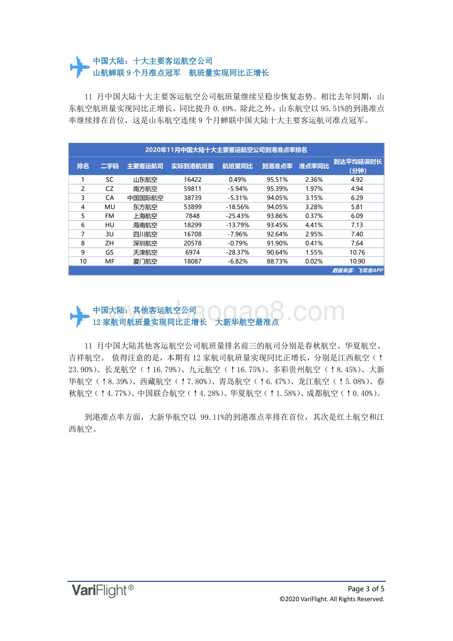 2020年11月全球航空公司到港准点率报告.pdf_第3页