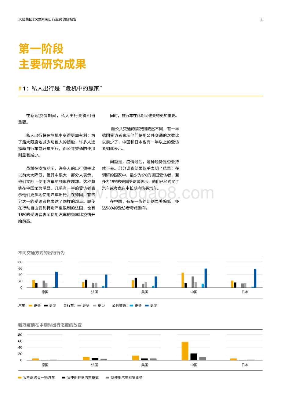 2020未来出行趋势调研报告：新冠疫情期间的出行.pdf_第4页