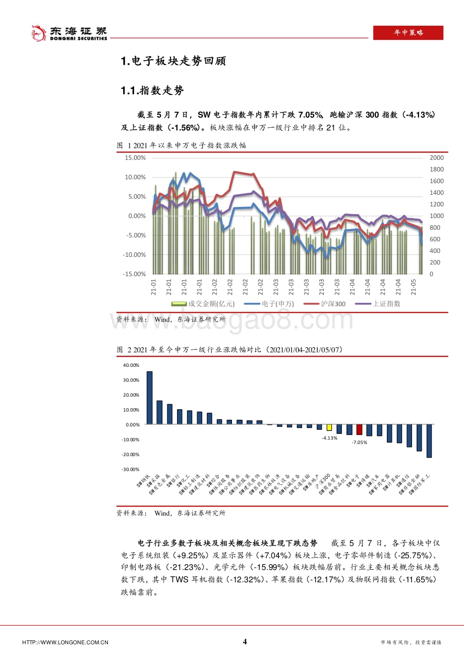 2021年电子行业中期策略报告：行业景气持续精选优质赛道.pdf_第4页