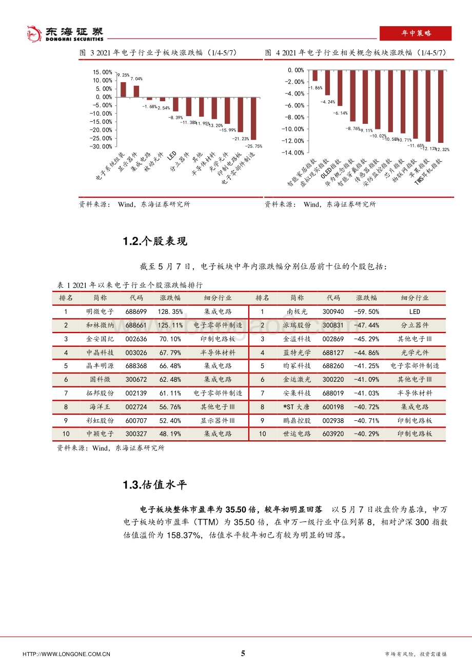 2021年电子行业中期策略报告：行业景气持续精选优质赛道.pdf_第5页