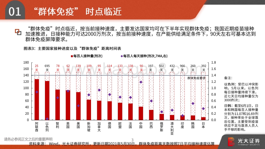 2021年宏观中期策略报告：乘势而上：全球复苏、货币微松、中美缓和.pdf_第4页