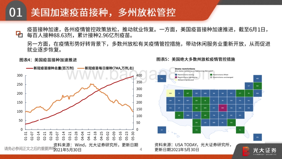 2021年宏观中期策略报告：乘势而上：全球复苏、货币微松、中美缓和.pdf_第5页