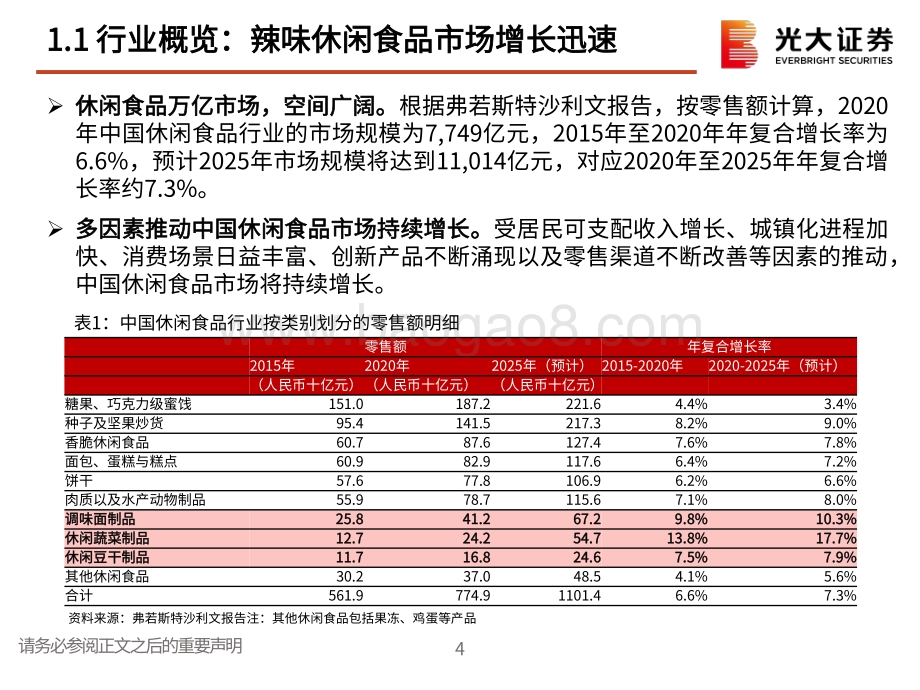 辣味食品行业纵览及卫龙上市前瞻：一根辣条撬动千亿辣味食品市场.pdf_第5页