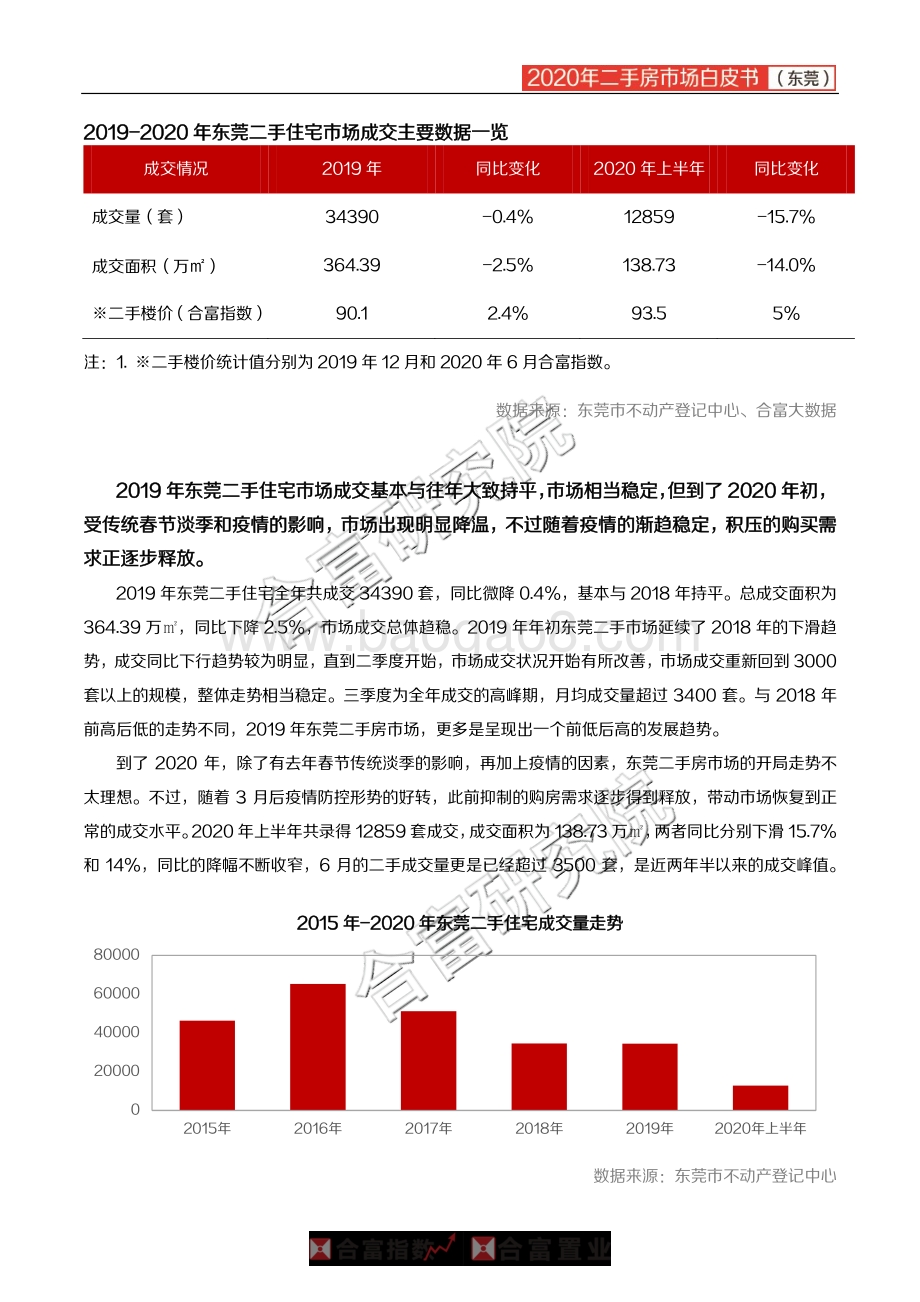 2020年东莞二手房市场白皮书.pdf_第2页