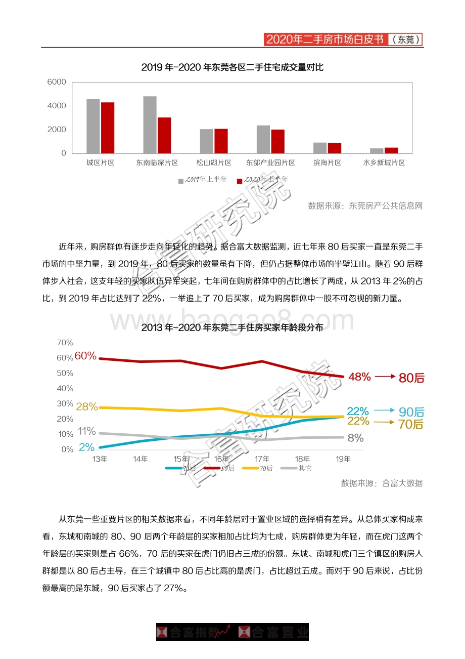2020年东莞二手房市场白皮书.pdf_第4页
