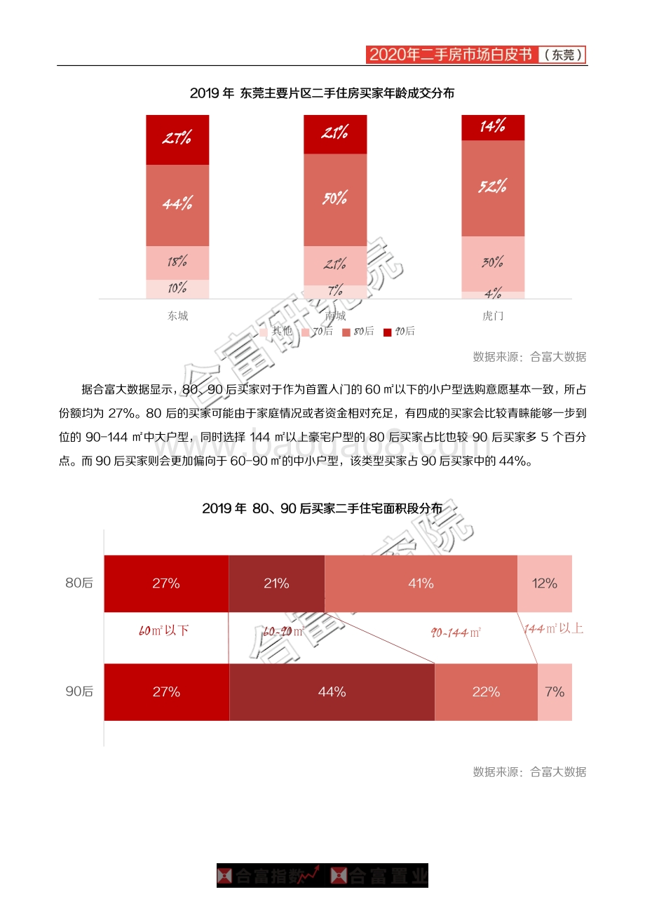 2020年东莞二手房市场白皮书.pdf_第5页