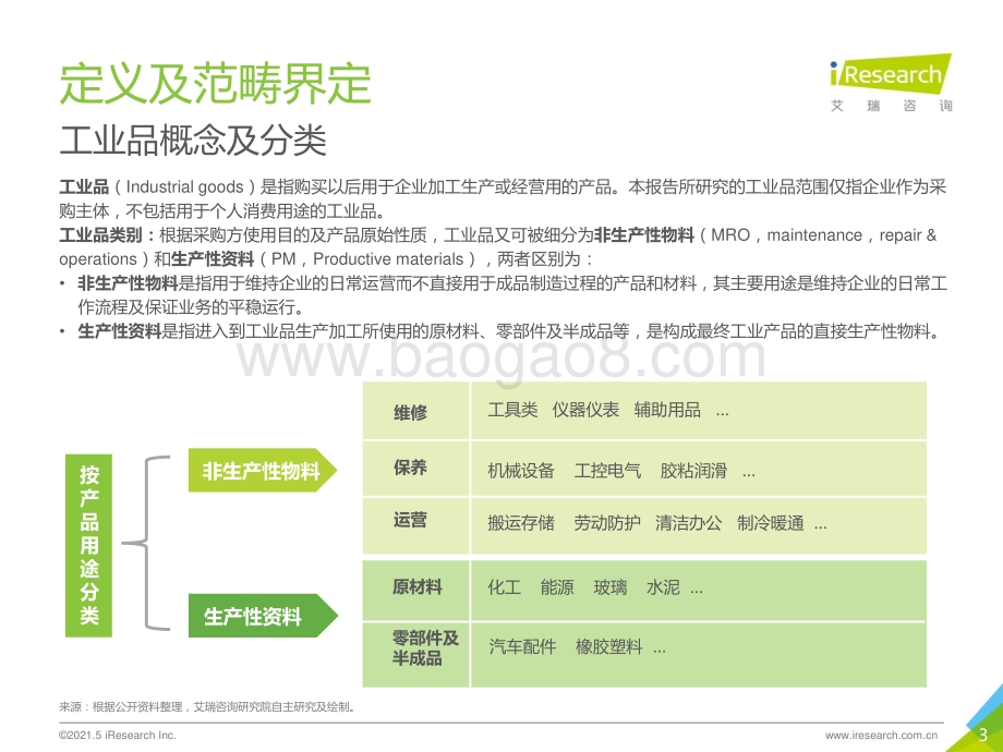 2021年中国工业品B2B市场研究报告.pdf_第3页