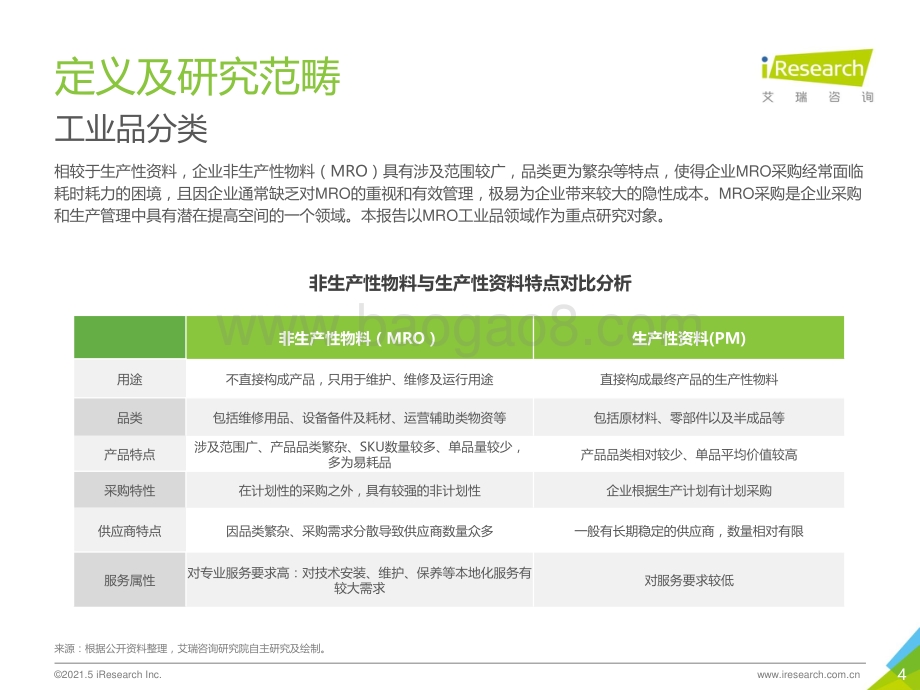 2021年中国工业品B2B市场研究报告.pdf_第4页