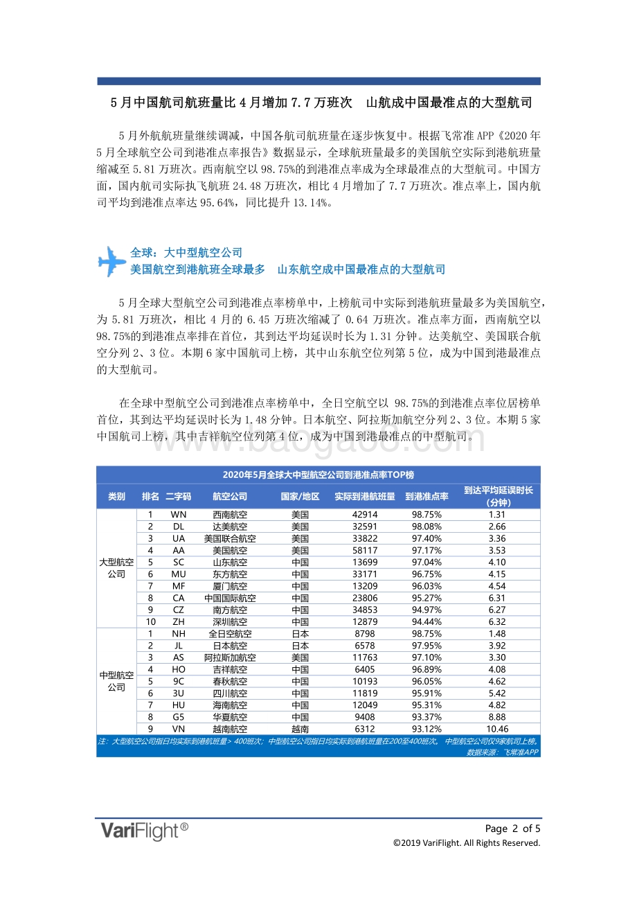 2020年5月全球航空公司到港准点率报告.pdf_第2页