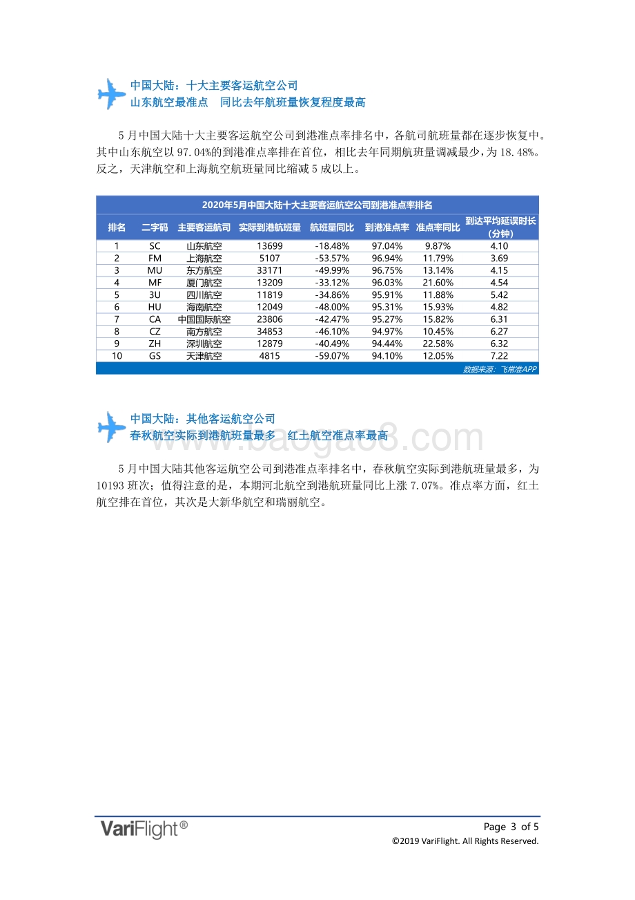 2020年5月全球航空公司到港准点率报告.pdf_第3页