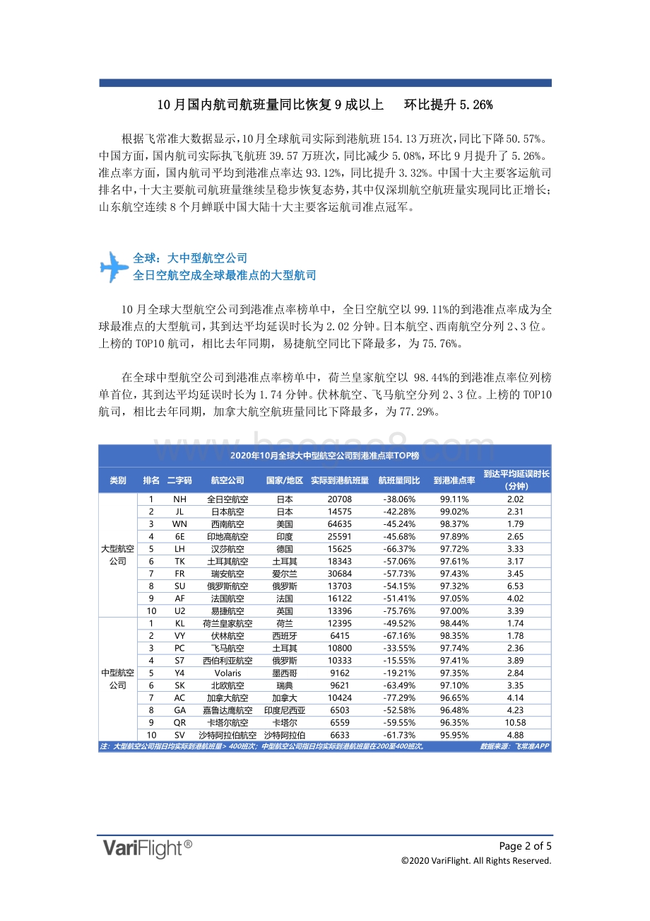 2020年10月全球航空公司到港准点率报告.pdf_第2页
