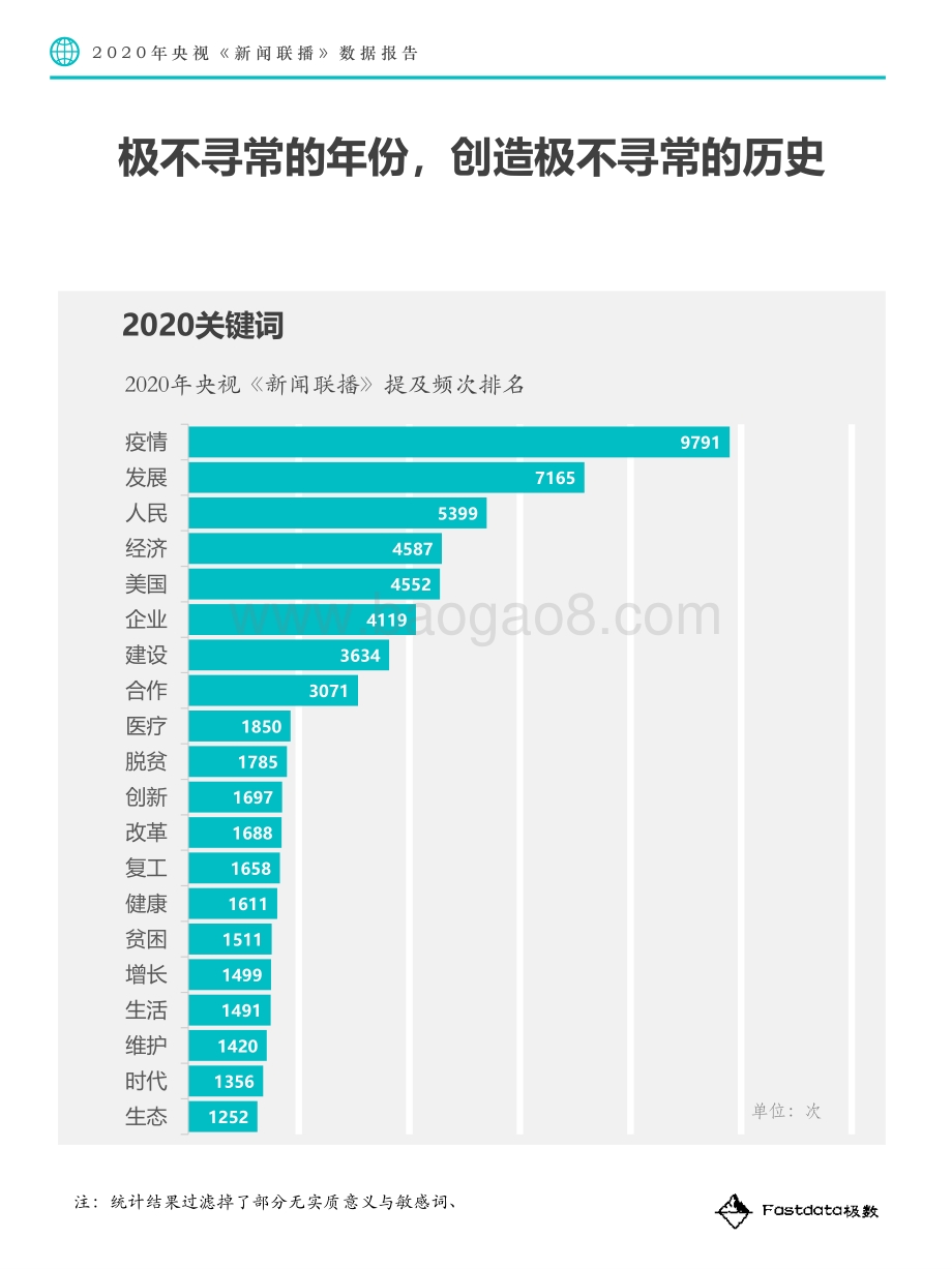 2020年央视《新闻联播》数据报告.pdf_第5页