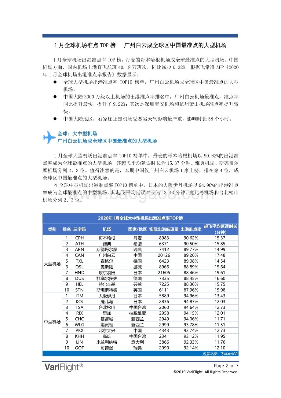 2020年1月全球机场出港准点率报告.pdf_第2页