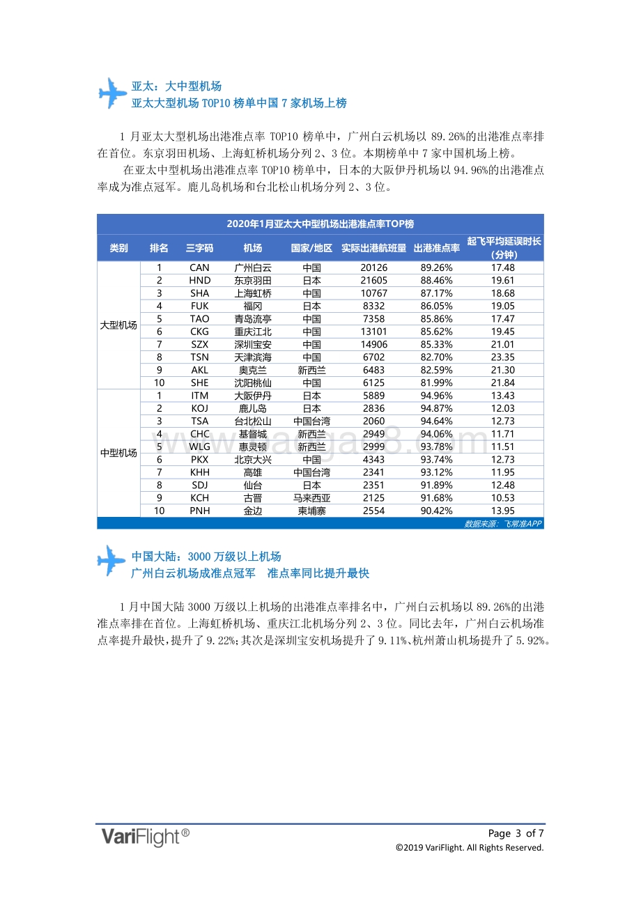 2020年1月全球机场出港准点率报告.pdf_第3页