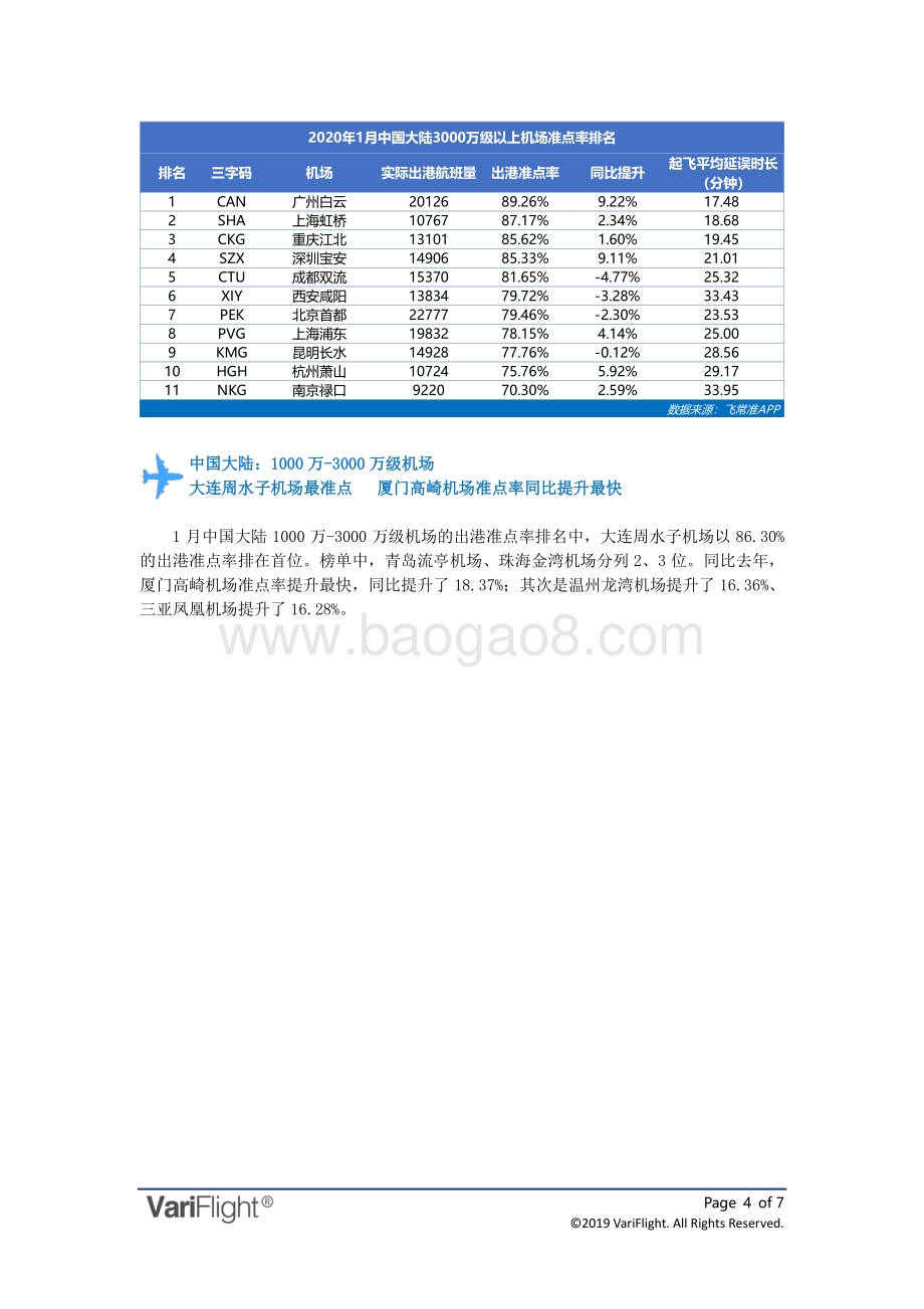 2020年1月全球机场出港准点率报告.pdf_第4页