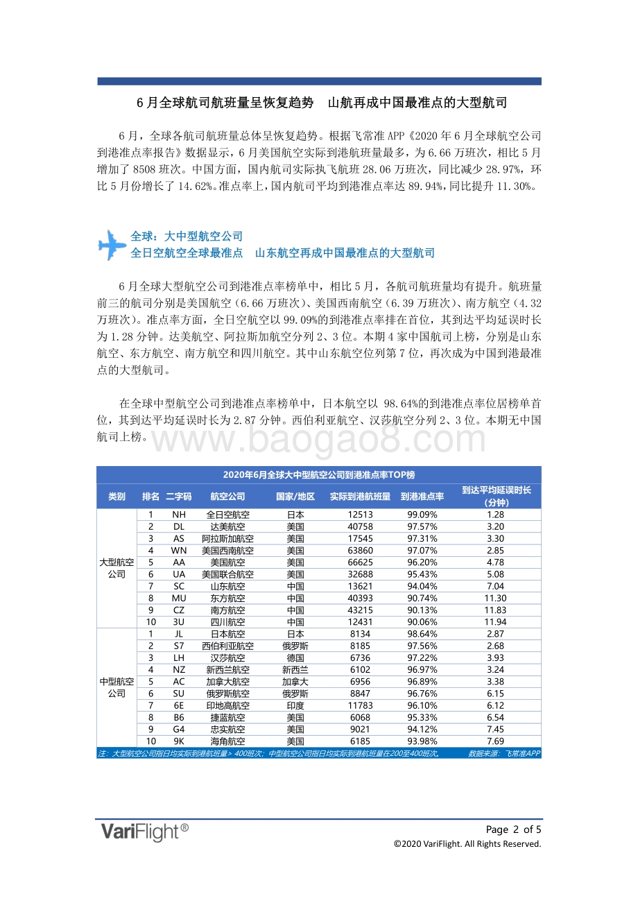 2020年6月全球航空公司到港准点率报告.pdf_第2页