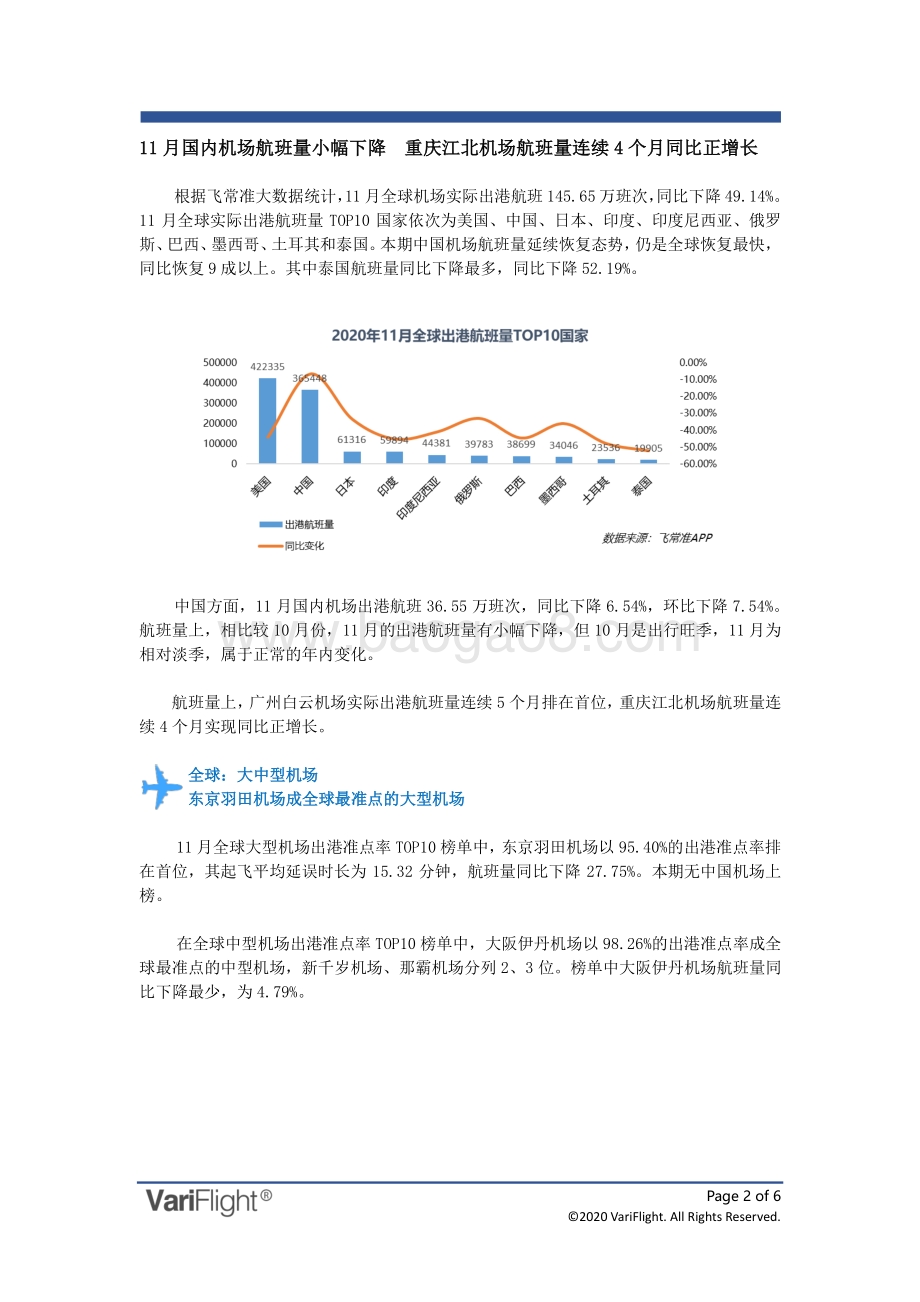 2020年11月全球机场出港准点率报告.pdf_第2页