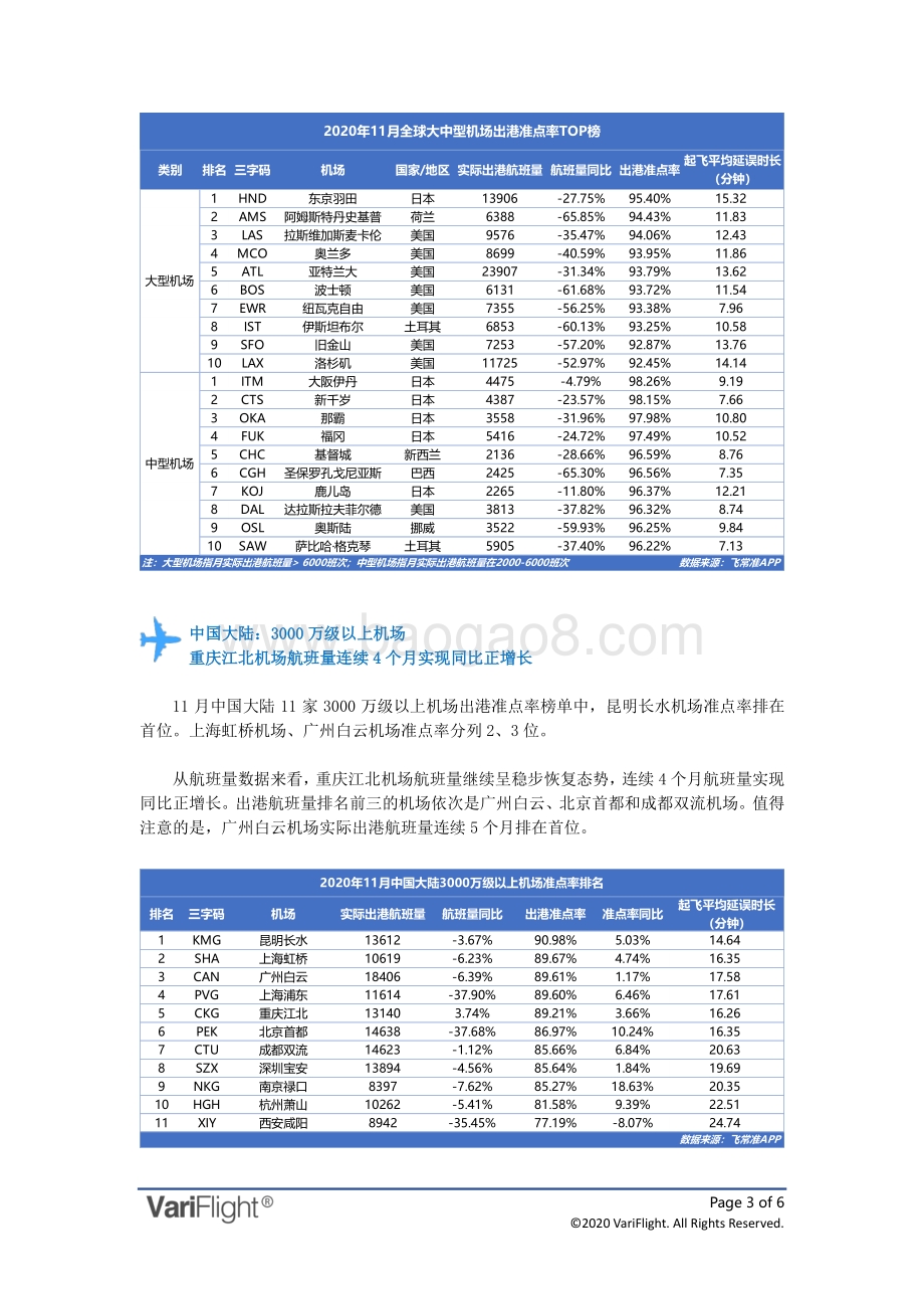 2020年11月全球机场出港准点率报告.pdf_第3页