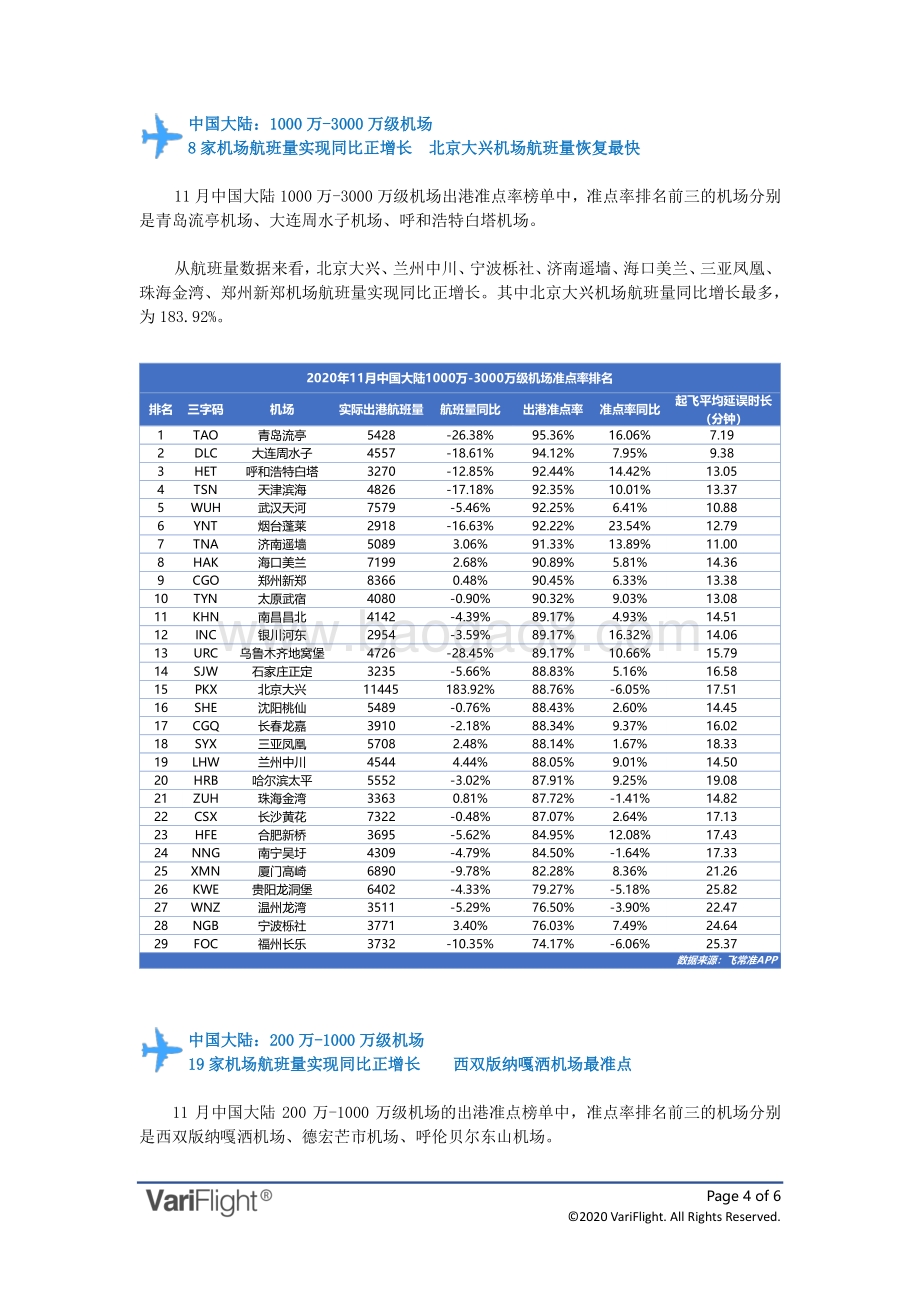 2020年11月全球机场出港准点率报告.pdf_第4页