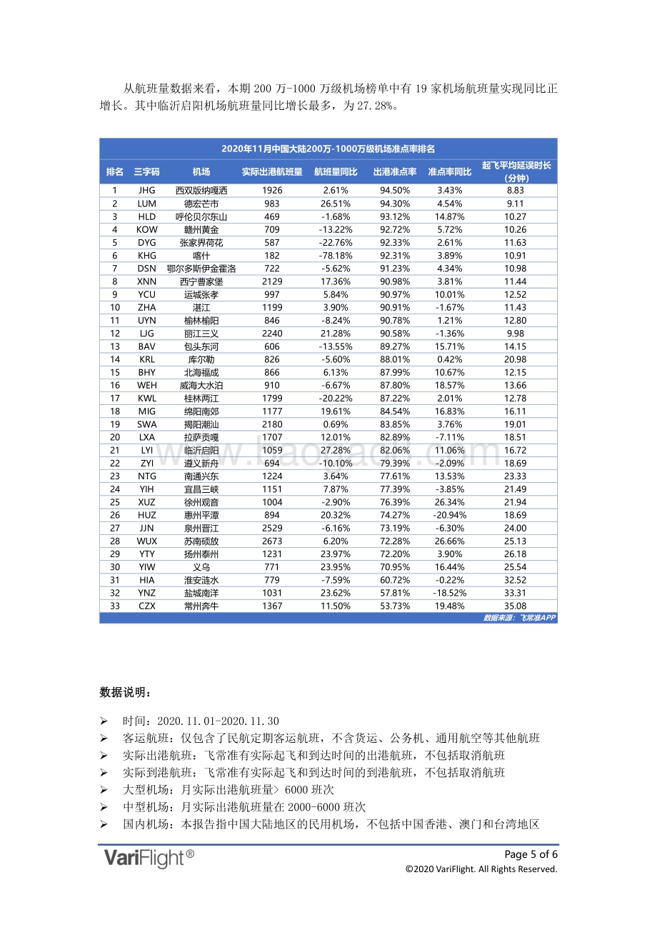2020年11月全球机场出港准点率报告.pdf_第5页