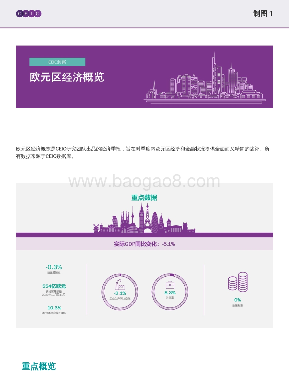 2021年一季度欧元区经济概览.pdf_第2页