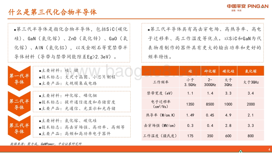 半导体系列报告（一）：GaN产业链简介：射频通信将大显身手功率器件或后来居上.pdf_第4页